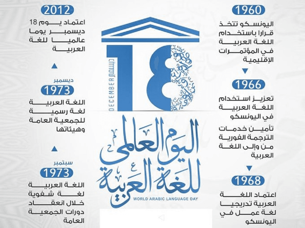 الجزائر تحتفل باليوم العالمي للغة العربية: 18 ديسمبر2023