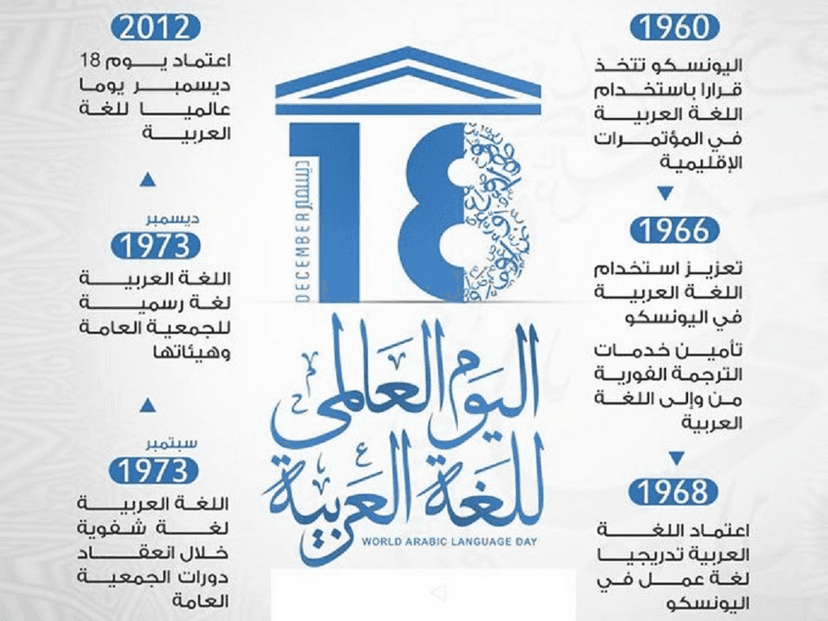 الجزائر تحتفل باليوم العالمي للغة العربية: 18 ديسمبر2023